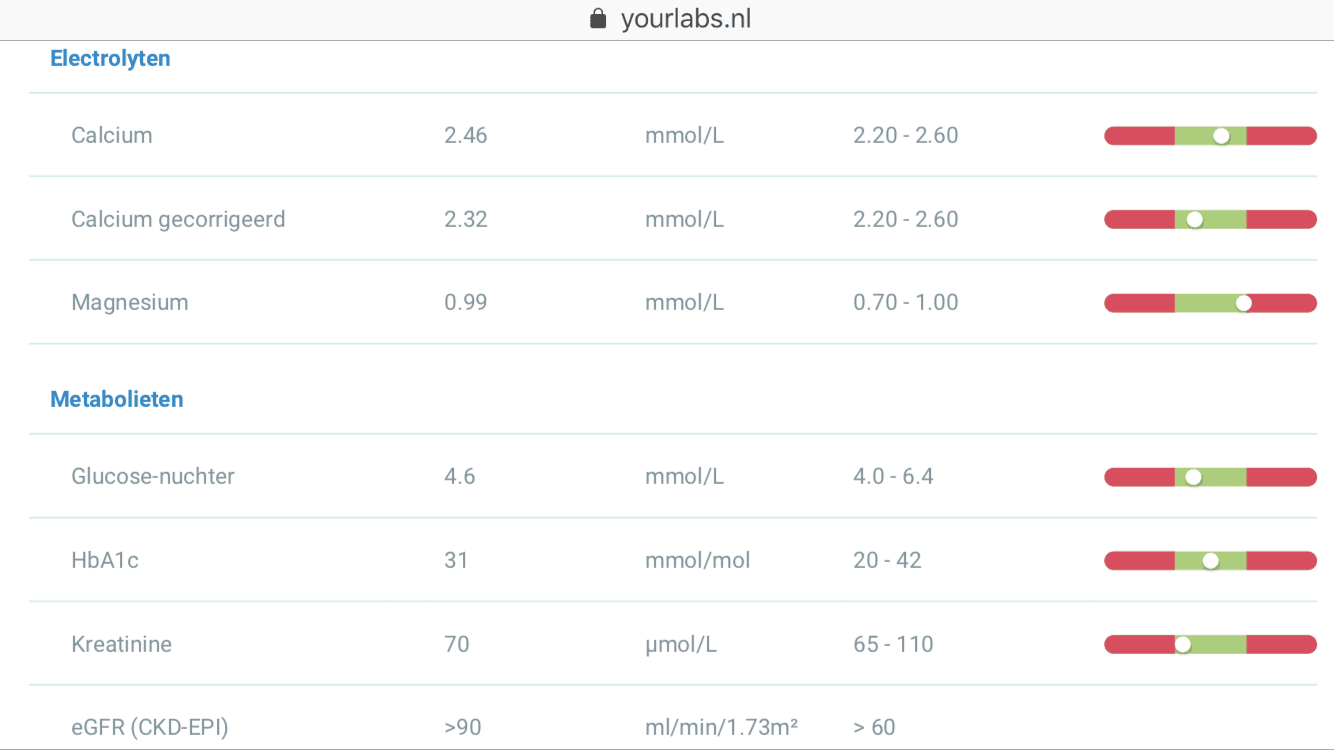 Hoe Hoog Moet Je Ferritine Zijn