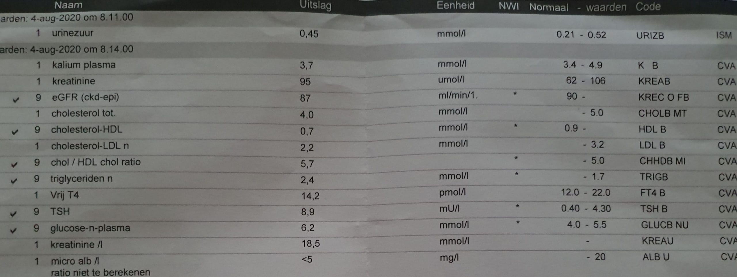 kreatinine in urine - Medische Forum - Dokter.nl