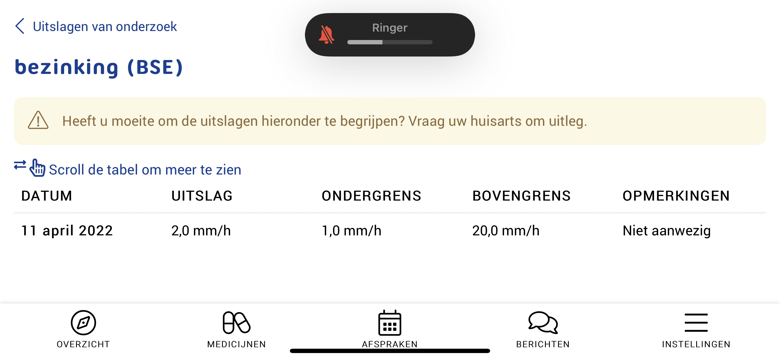 Uitslag bloed - Medische Forum - Dokter.nl